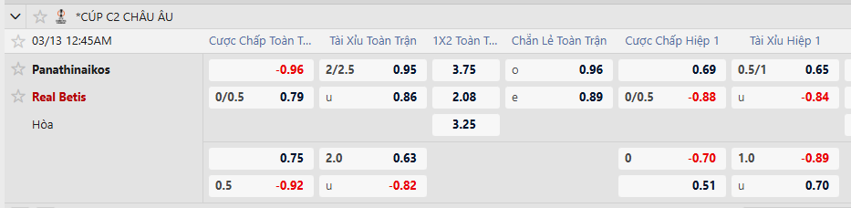 Tỷ lệ kèo Panathinaikos F.C vs Real Betis