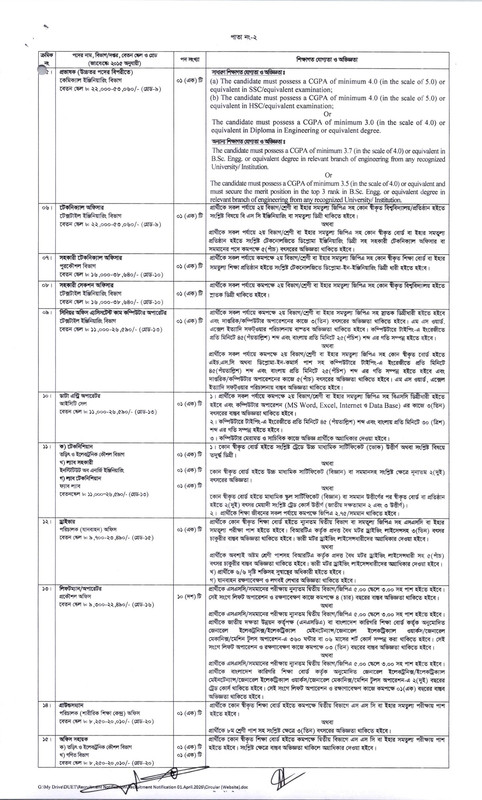 DUET-Job-Circular-2026-PDF-2