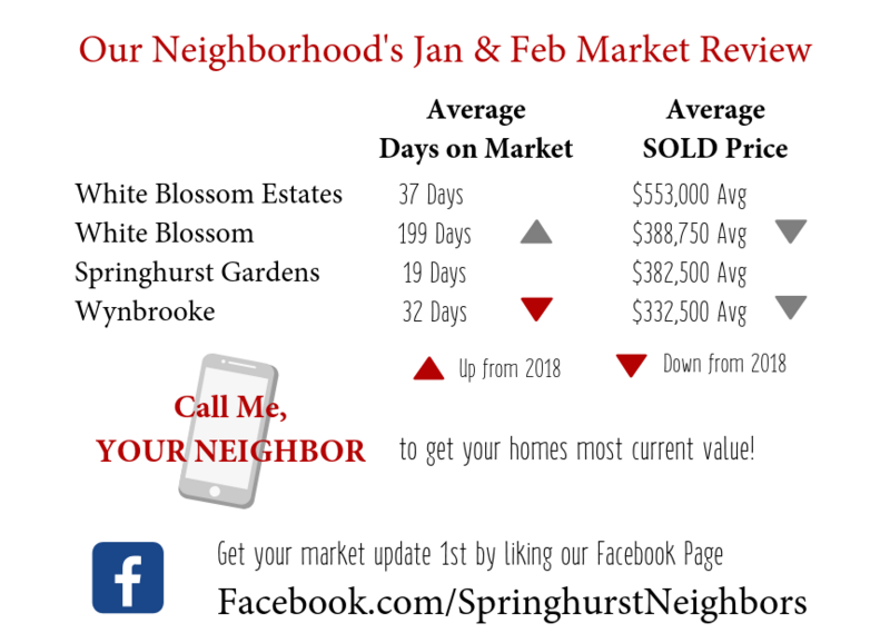 Jan-Feb 2019 Springhurst Market Update Jan-Feb 2019 Springhurst Market Update