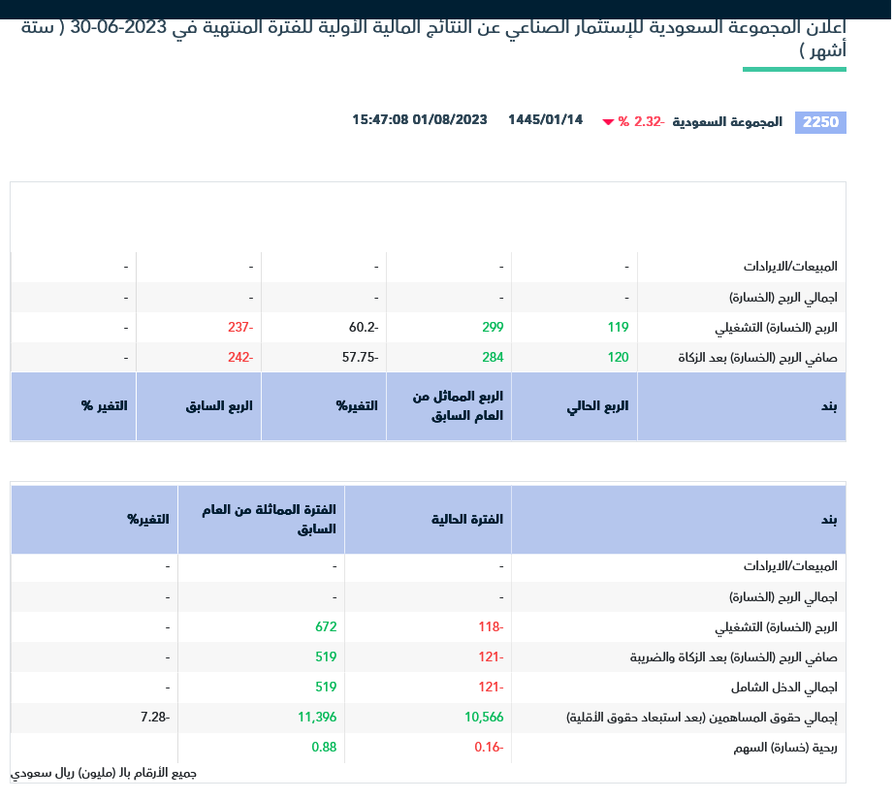 Screenshot 2023-08-01 at 20-10-18 تفاصيل الإعلان