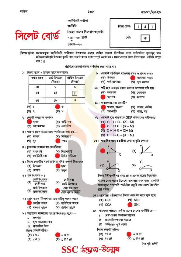 Economics MCQ Exam Question Solution Sylhet Board 2026