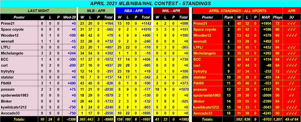 Screenshot-2021-04-29-APRIL-2021-NBA-NHL-MLB-Monthly-Contest-Google-Drive.png