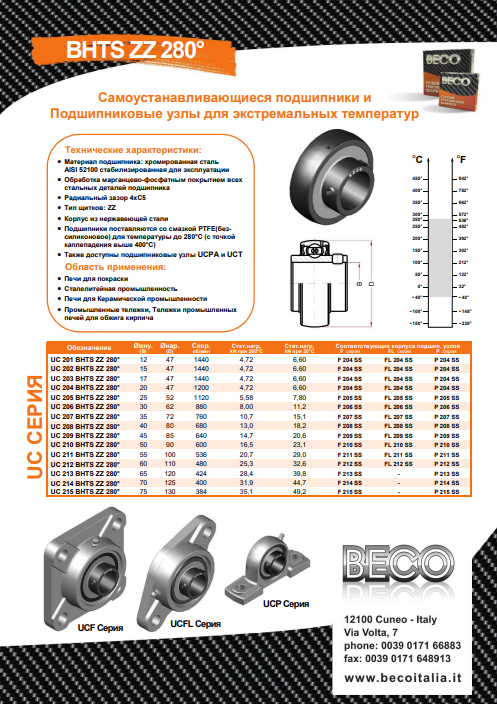 Корпусные подшипники для экстремальных температур Beco bhts zz 280