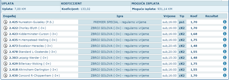 slika