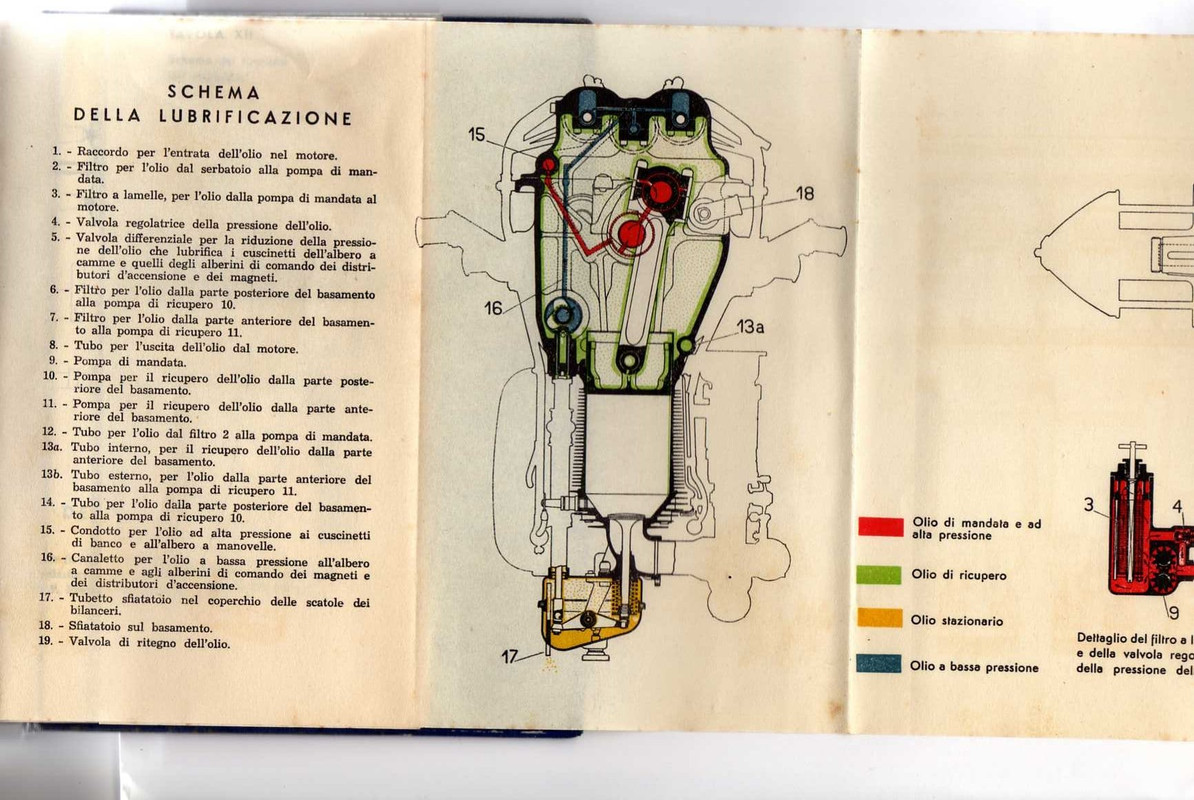 alfa 115 - lubrific 2