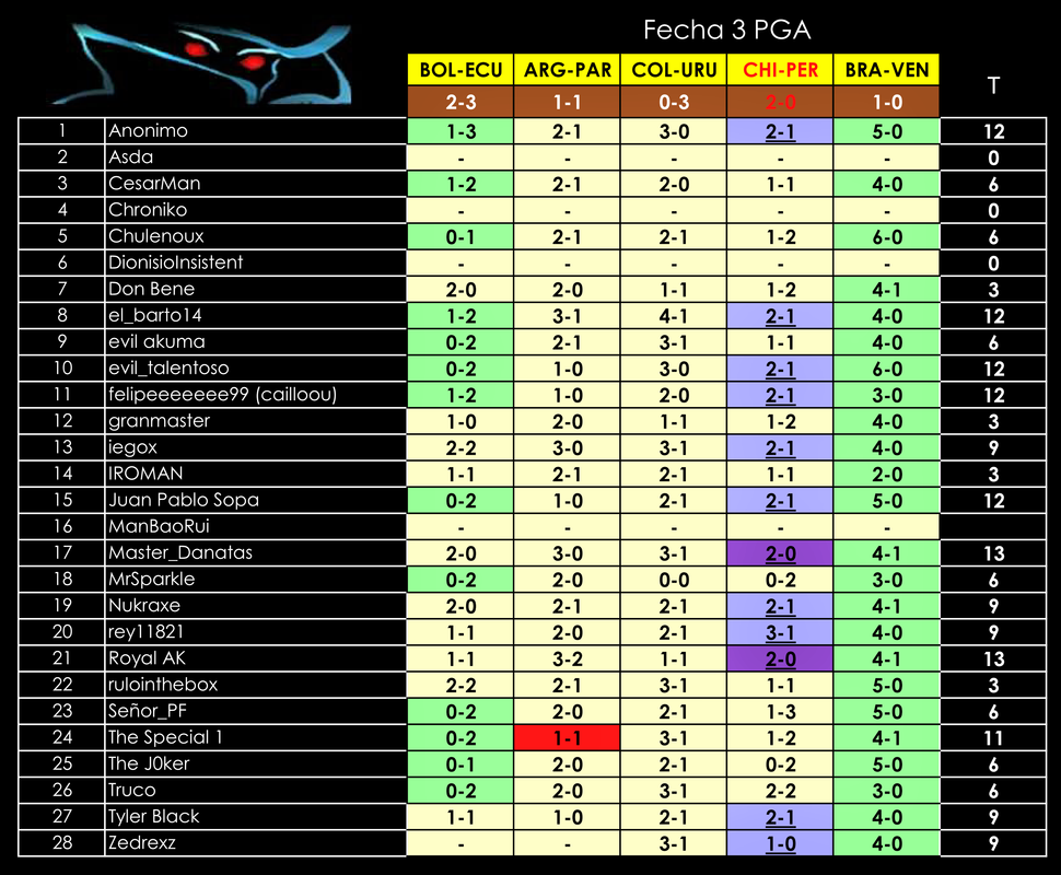 PGA-Fecha3.png