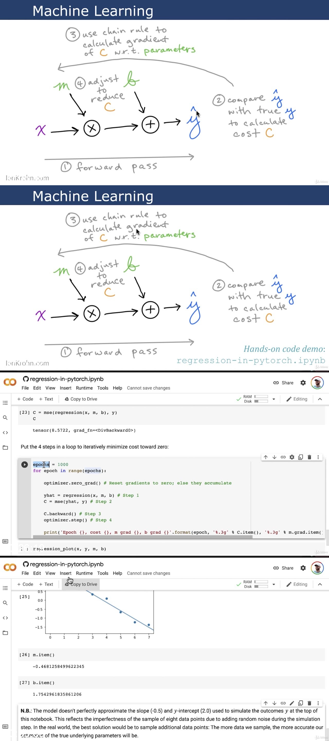 Mathematical Foundations of Machine Learning (Updated 09 2021) Mathematical Foundations of Machine Learning (Updated 09 2021)