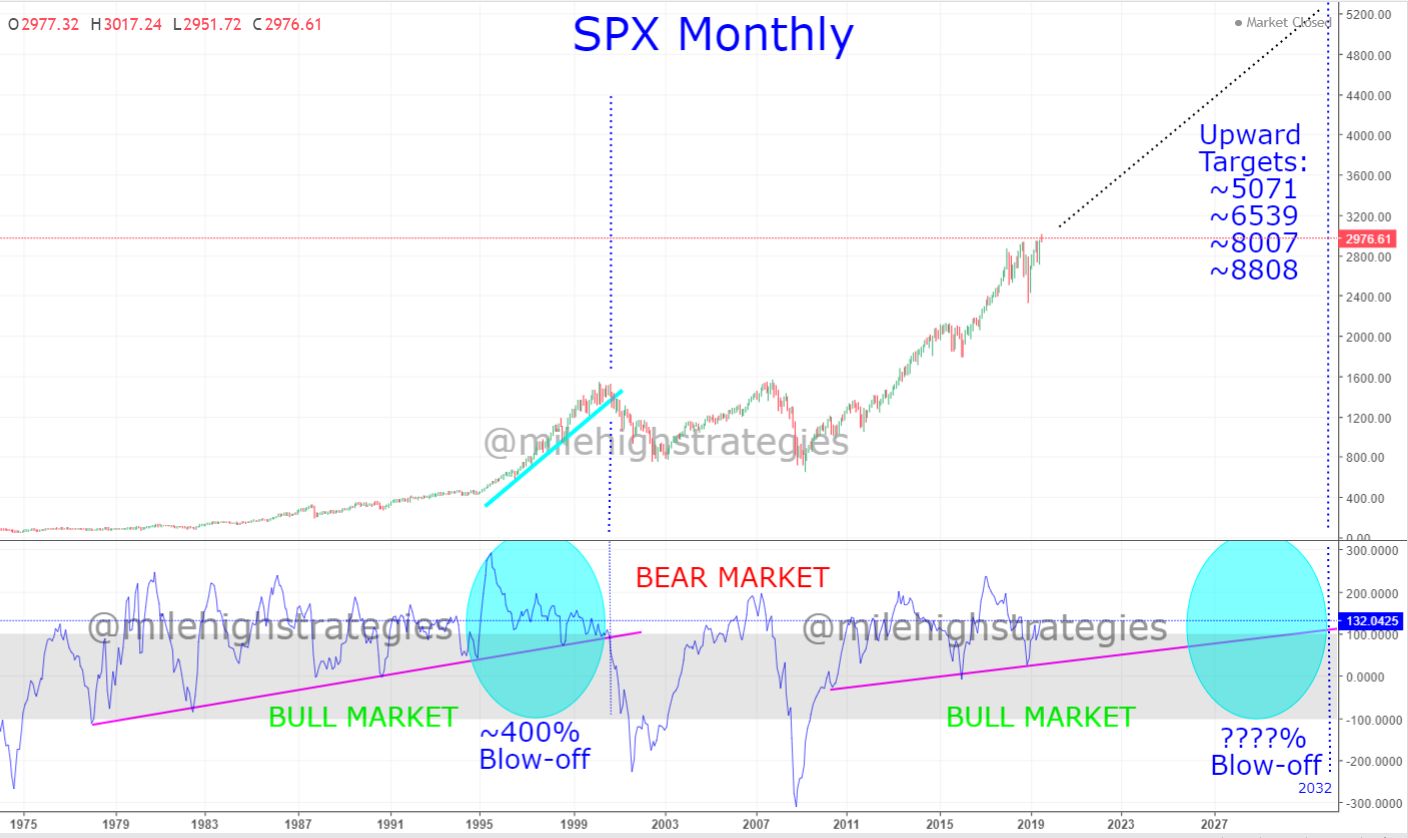 SPX-M-7-19-19.jpg