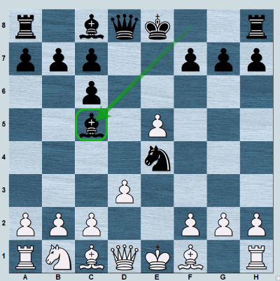 King's Gambit: Chess Opening Strategy, Moves & Ideas to WIN More