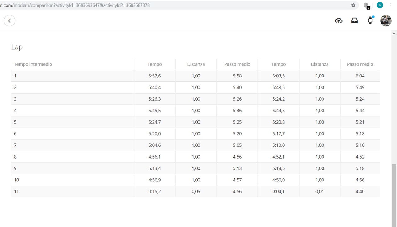 Confronto 935 vs 945 (Lap)