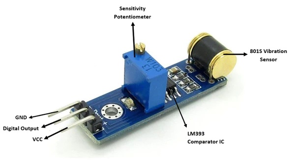 Pinout Diagram