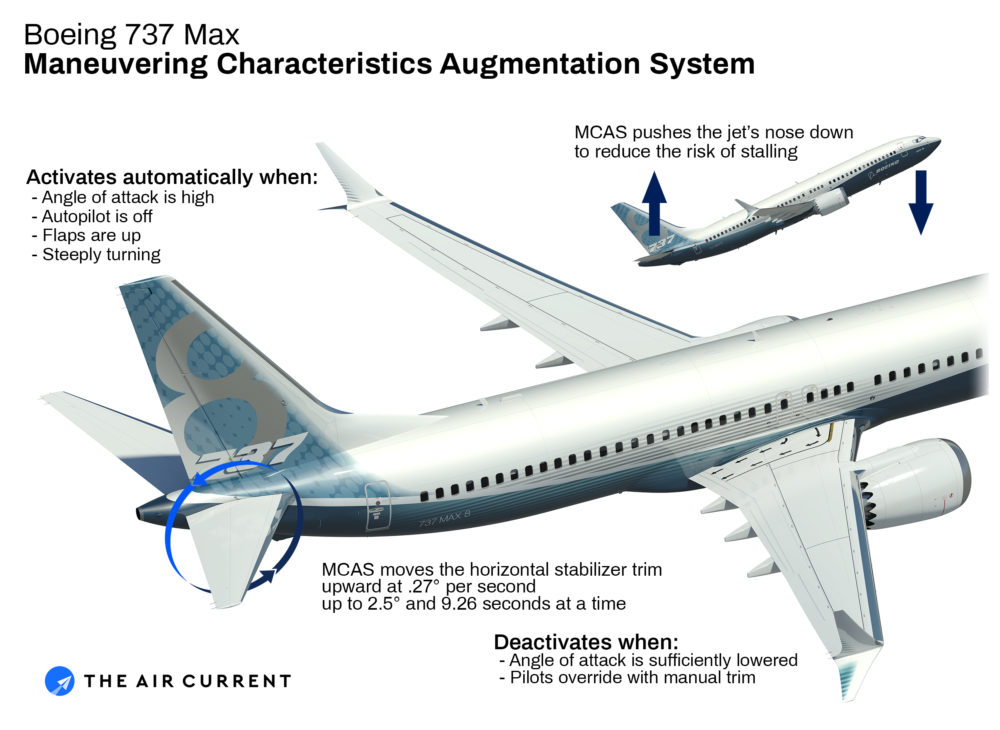 Boeing 737 MAX 8 Boeing 737 MAX 8