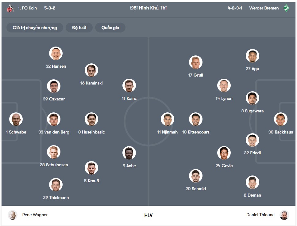 doi hinh Koln vs Werder Bremen