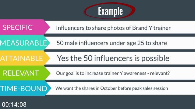 [Image: G-PInfluencer-Marketing-3-0-2019.jpg]