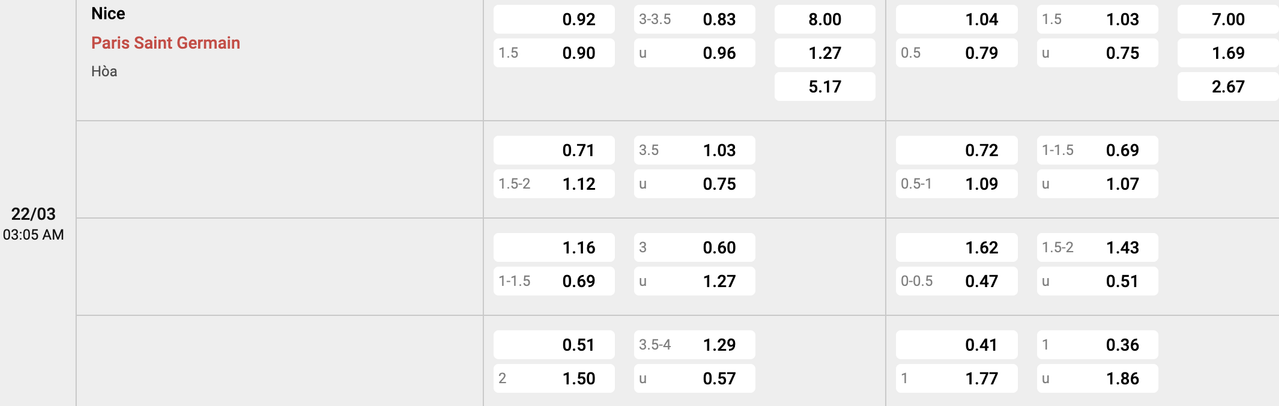 Tỷ lệ kèo Nice vs PSG