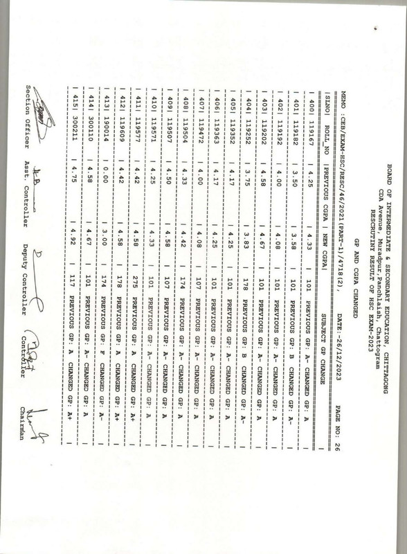 Chittagong-Board-HSC-Rescutiny-Result-2023-PDF-27