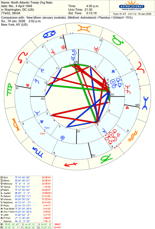 astro 61at north atlantic treaty org nato new moon january 15379 3732396