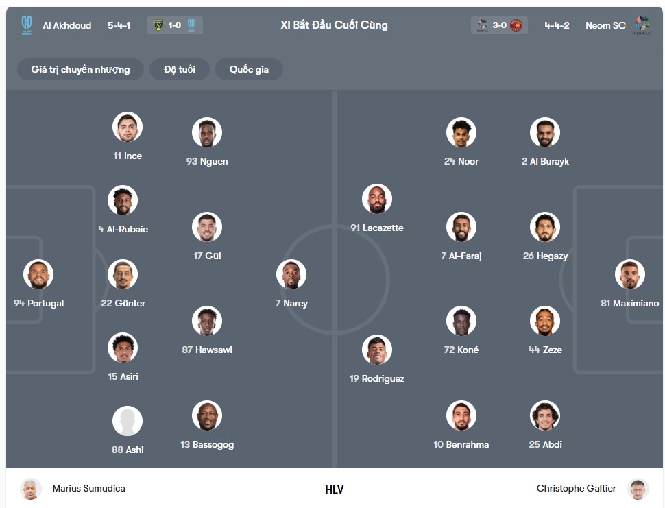 doi hinh Al-Akhdoud vs Neom Sports Club