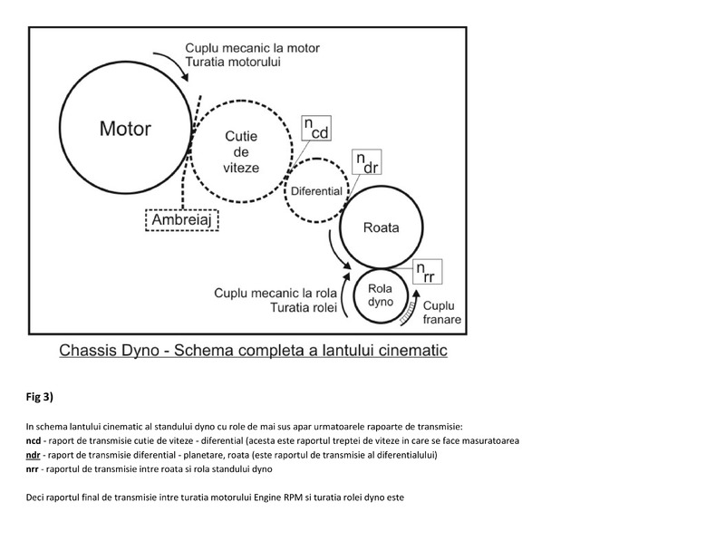 Totul despre testarile dyno - Page 4