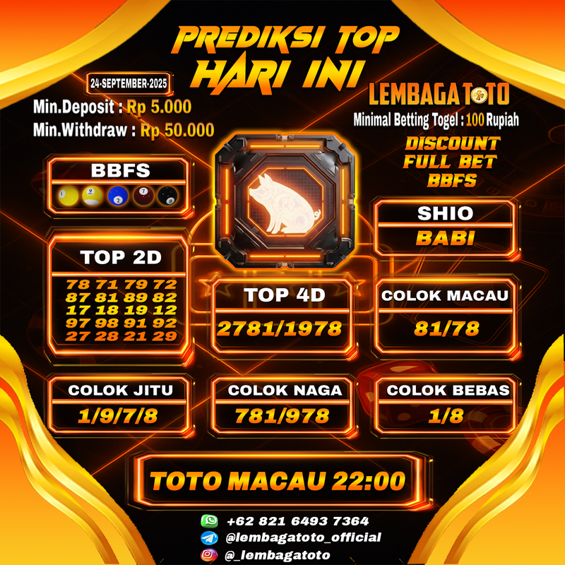 Prediksi Togel 24 Sep 2025 Lembagatoto