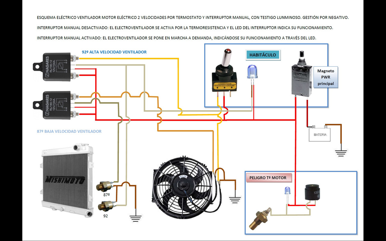 Esquema ventilador electric 2 velocitats_v.3_2019
