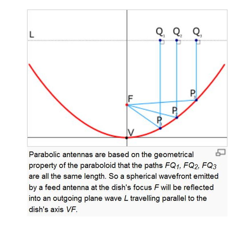 Build a super 3G antenna with an old satellite dish
