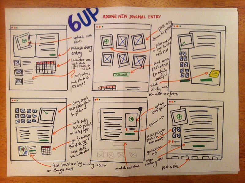 Mengenal Paper Prototyping REP Universitas Raharja