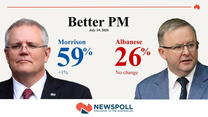 the sky's the limit for ScoMo in new Newspoll Ed-STn-JDU4-AAMGra