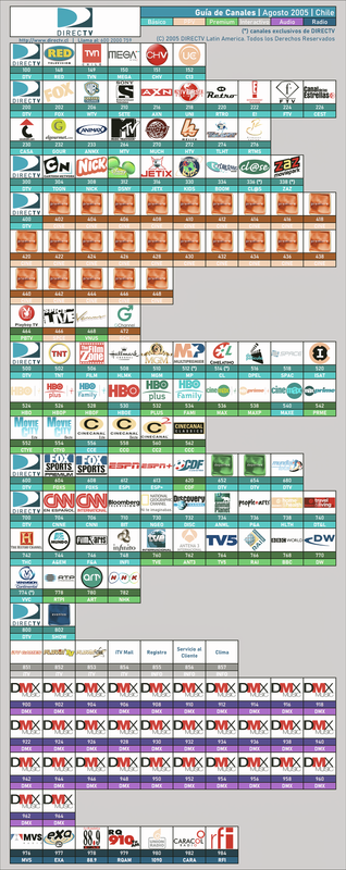 Guía de Canales DIRECTV - Agosto 2005 (13)