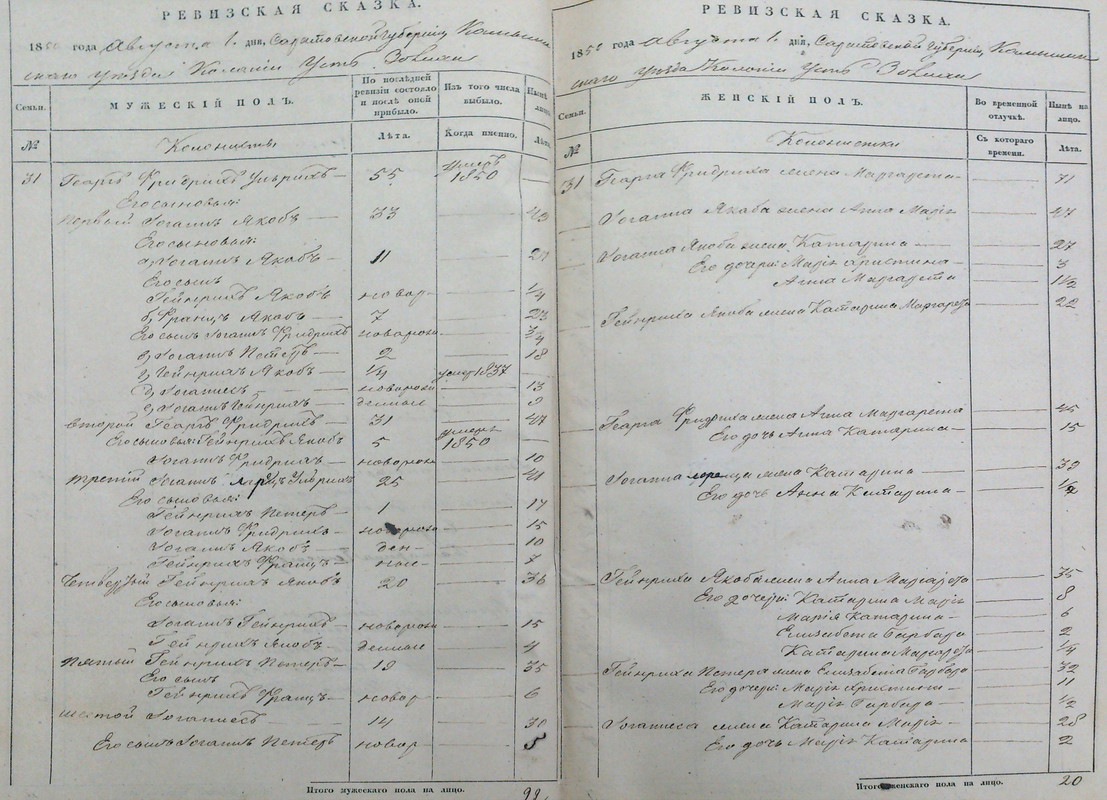 28.1.1570.813об.-814.