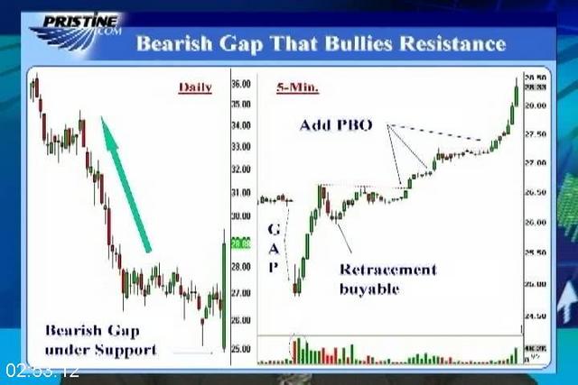[Image: G-PPRISTINE-Dan-Gibby-Mastering-The-Markets.jpg]