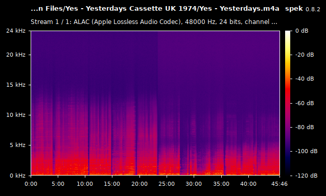 Yes - Yesterdays.m4a