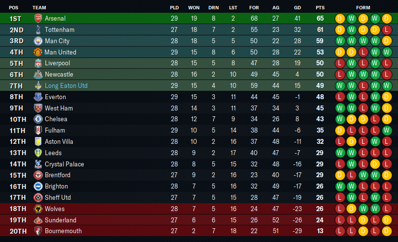 2034-2-19-We-want-the-Champions-League-t