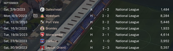 https://i.postimg.cc/pXDpXy2P/TRFC-Sep2023-Results.png