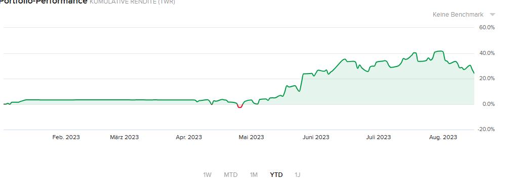 [Bild: Performance-leveraged-ETF.jpg]