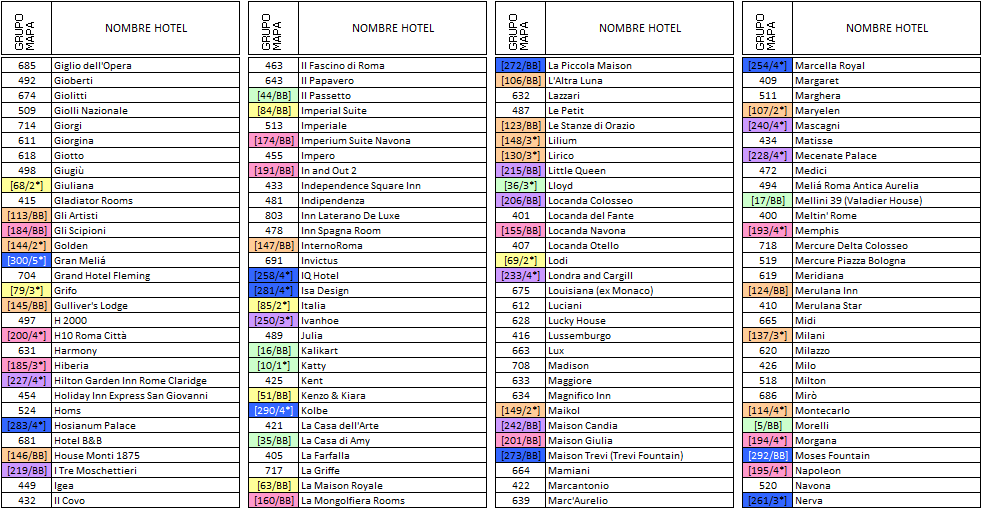 ROMA - Hoteles y B&B (1 de 11) - Cuadros generales - Indice - Como buscar, Hotel-Italia (10)