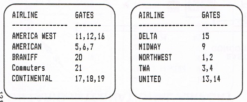 OMA89gates