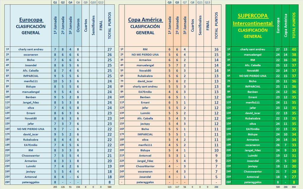 El Juego de la “SUPERCOPA INTERCONTINENTAL” (Eurocopa + Copa América) - Página 16 General-Supercopa-Intercontinental