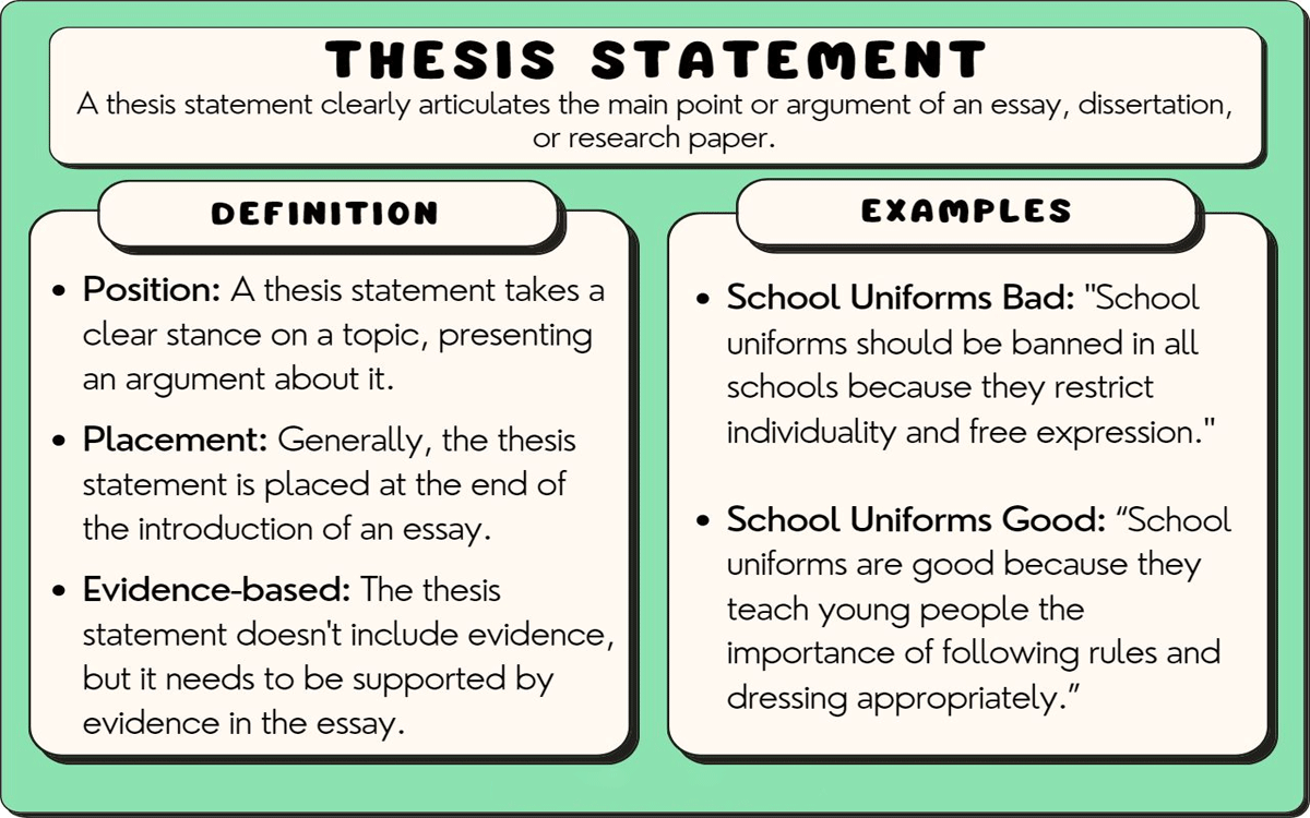 Strong Thesis Statement