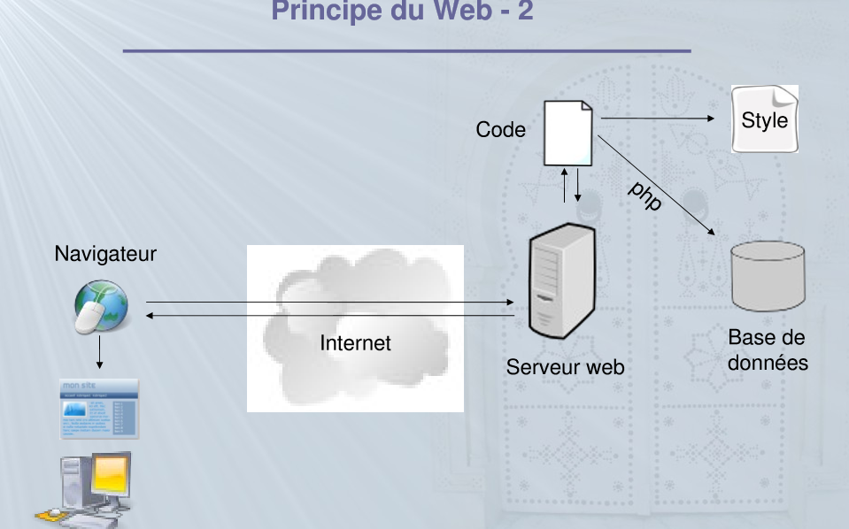 Cours informatique