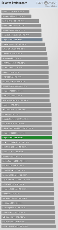 relative-performance