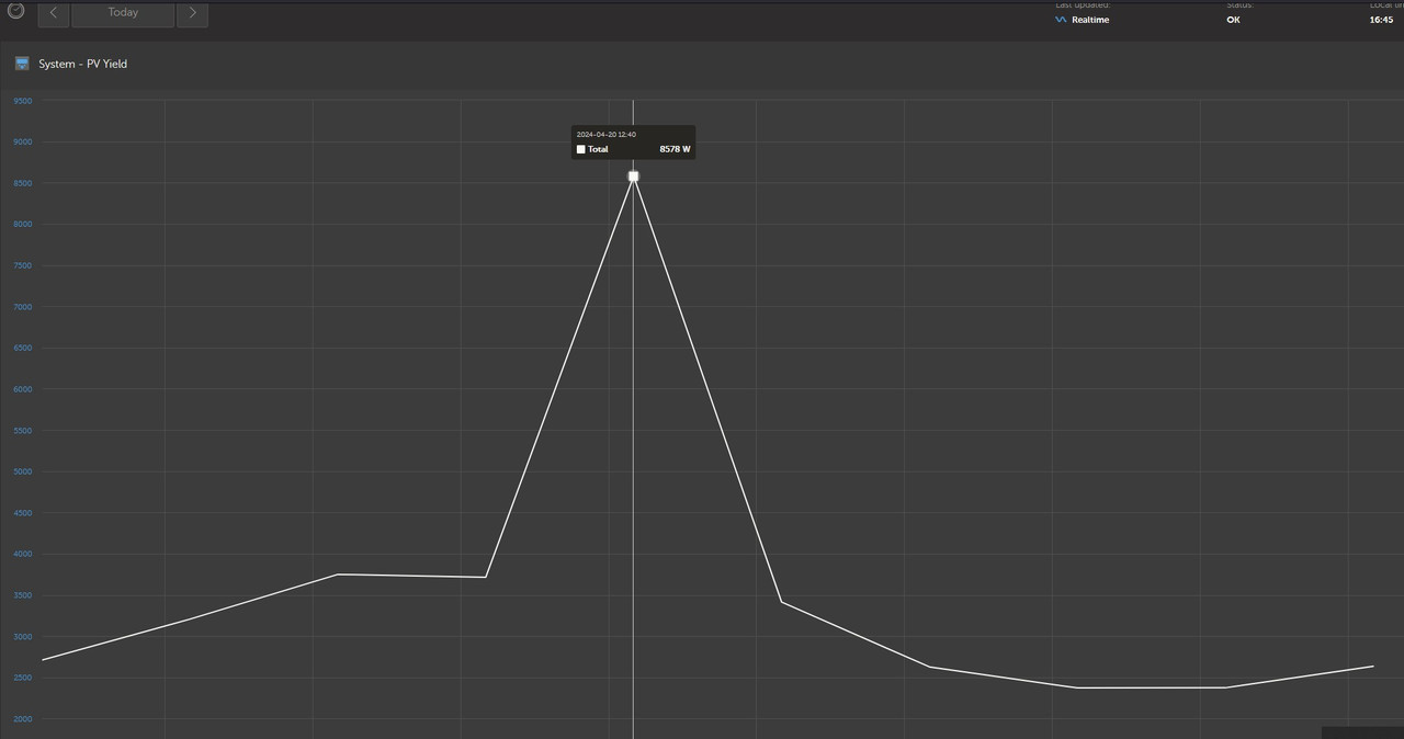 20240420-New-peak-record-graph.jpg