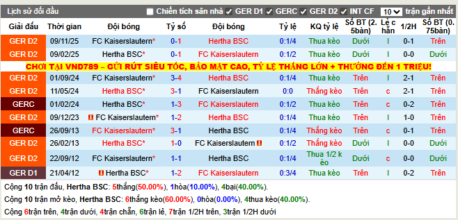 Thành tích đối đầu Hertha BSC vs Kaiserslautern