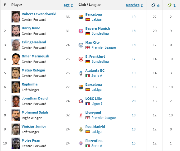 Screenshot-2024-11-27-at-21-10-02-Most-goal-assists-international-Transfermarkt