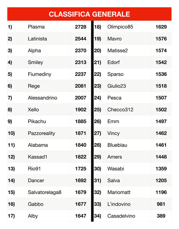 Classifica generale  2 (3)_page-0001