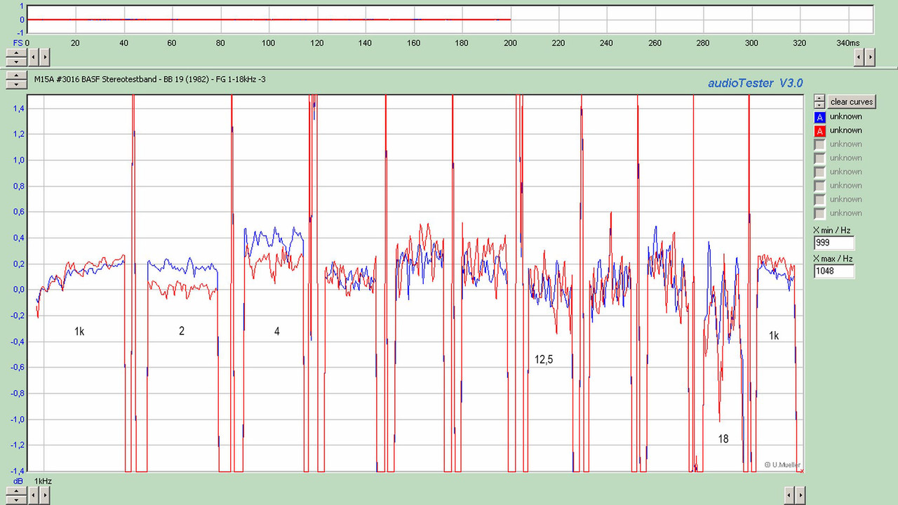 M15A #3016 BASF Stereotestband - BB 19 (1982) - 