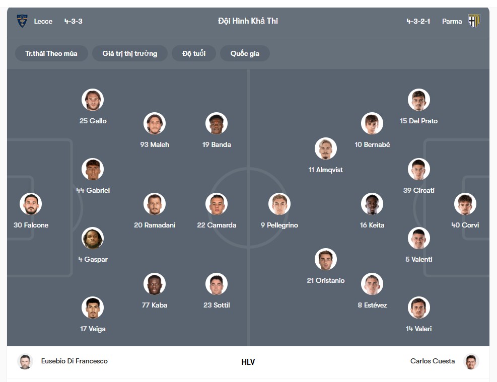 doi hinh Lecce vs Parma