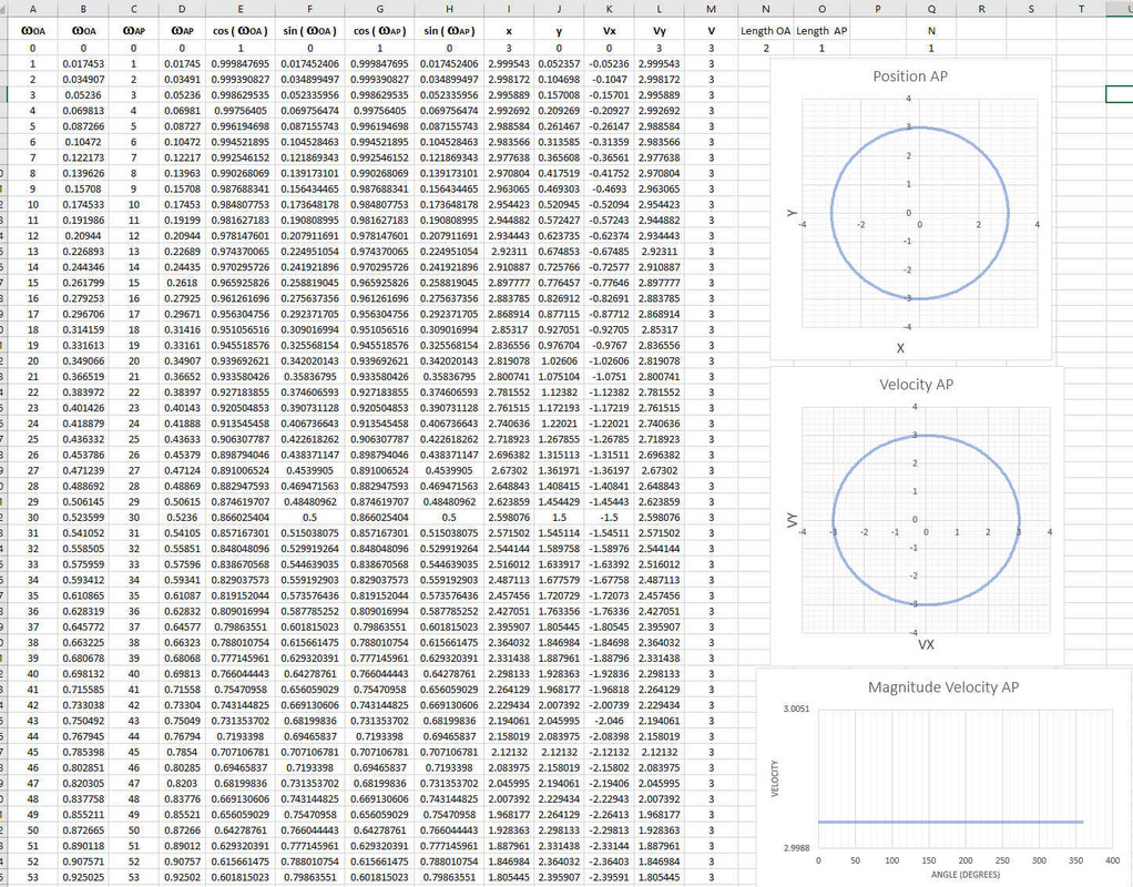 V_equals3R_N_equals1