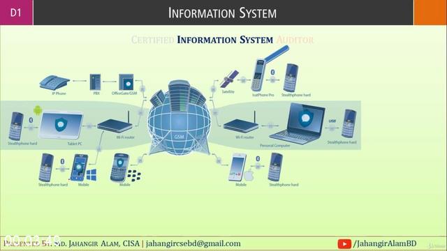 G-PCISA-Domain-1-The-Process-of-Auditing-Information-Systems.jpg