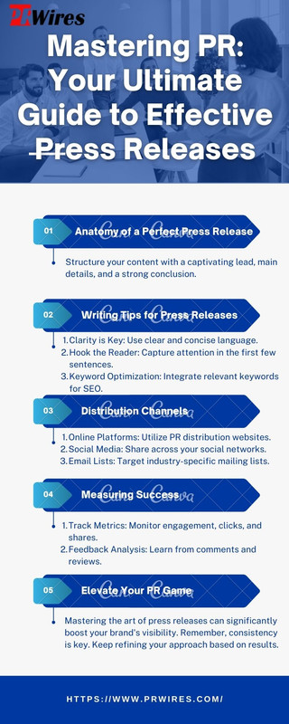 Mastering PR Your Ultimate Guide to Effective Press Releases